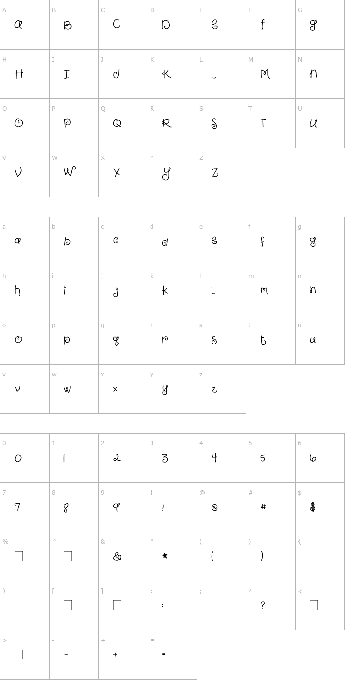 Character Map 2Peas Girly Font