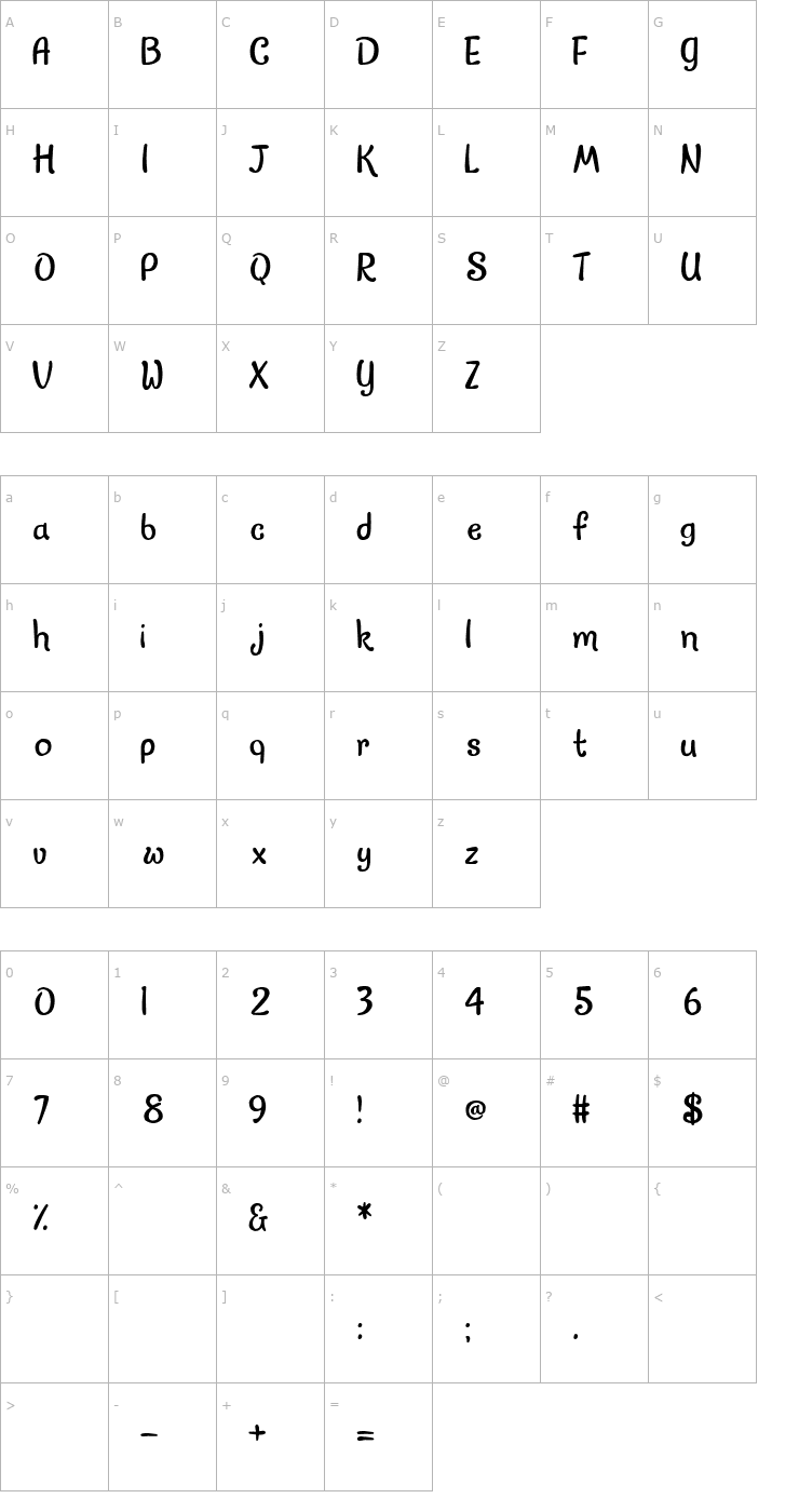 Character Map 2Peas Scrumptious Font