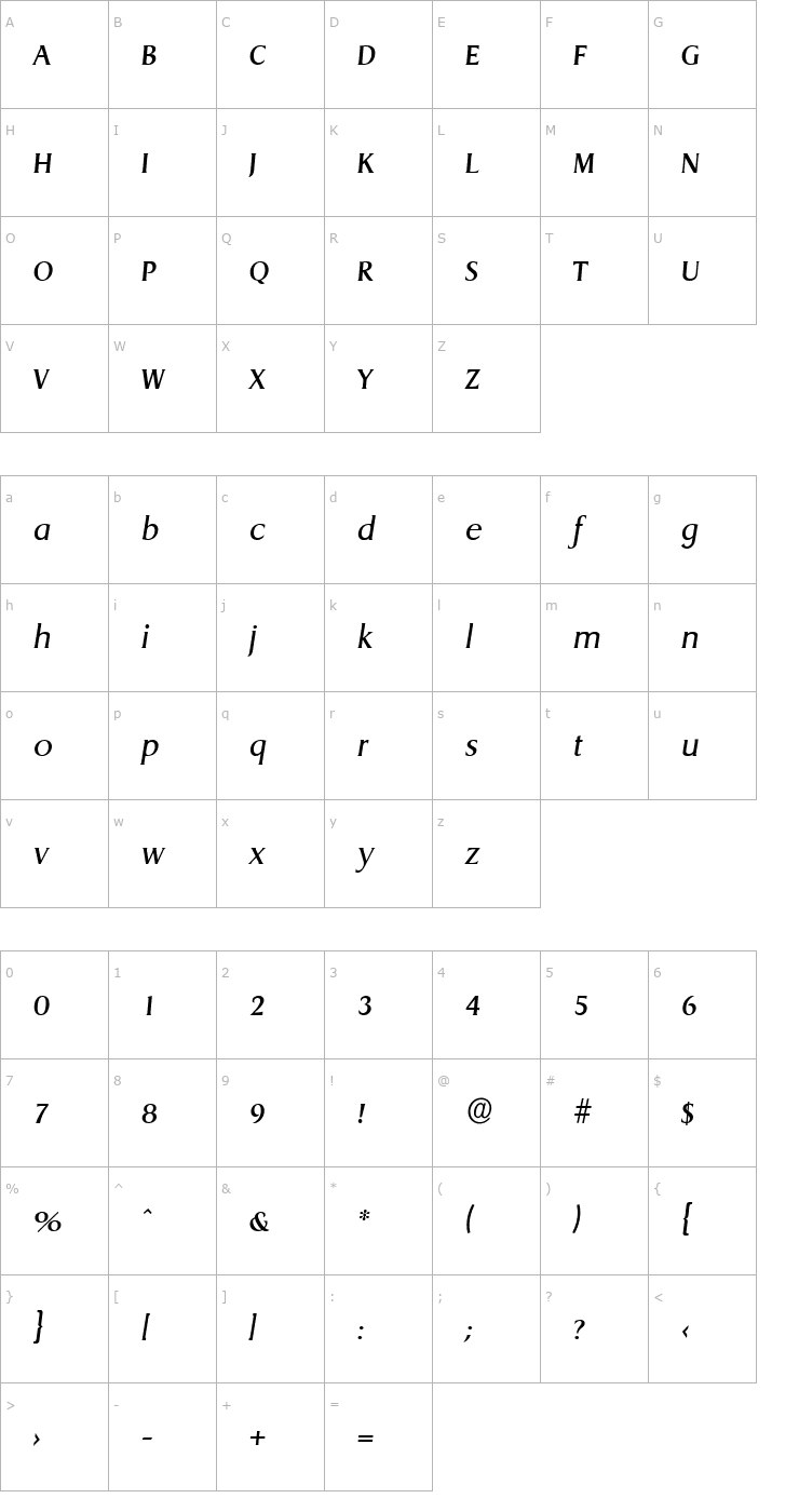 Character Map AaronBecker Italic Font