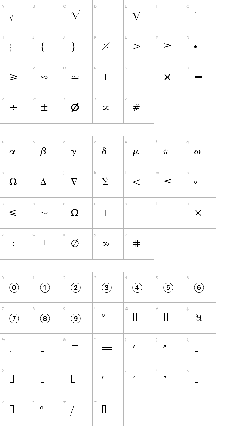 Character Map AbacusFourSSi Font