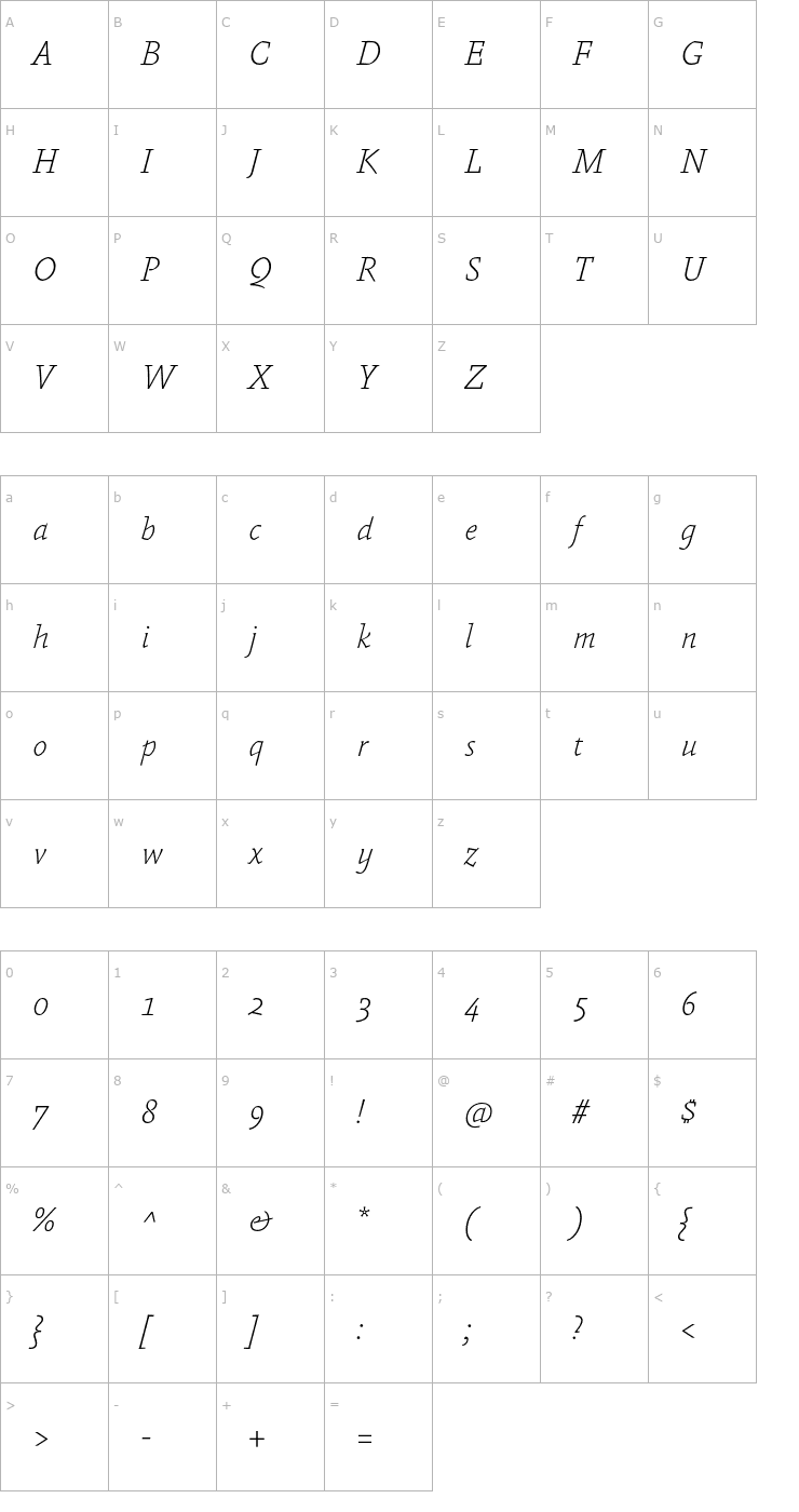 Character Map Absara-ThinItalic Font