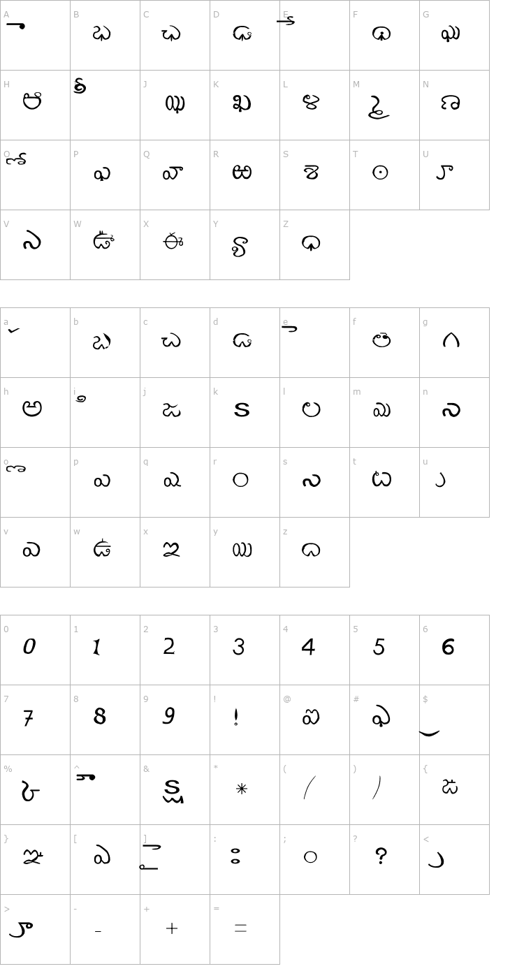 Character Map abtelgu Font