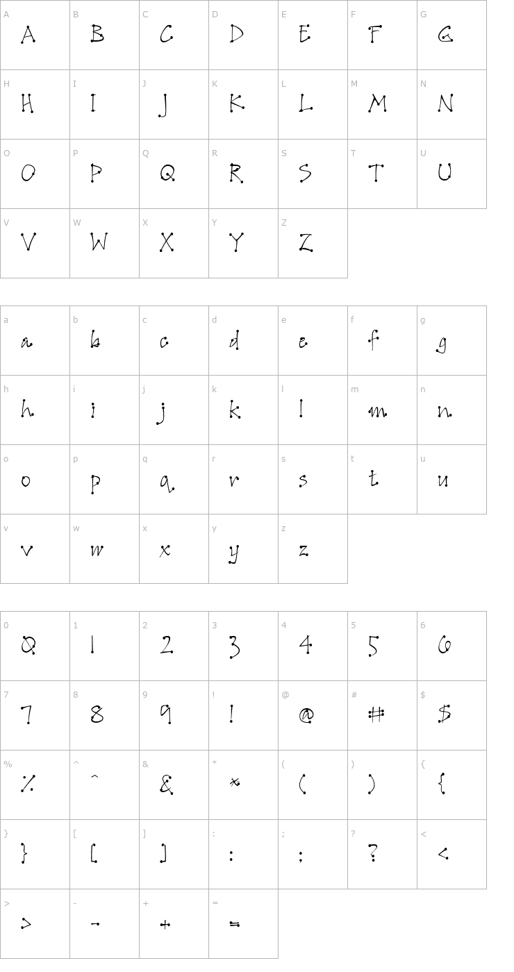 Character Map Accent Dot Light Font