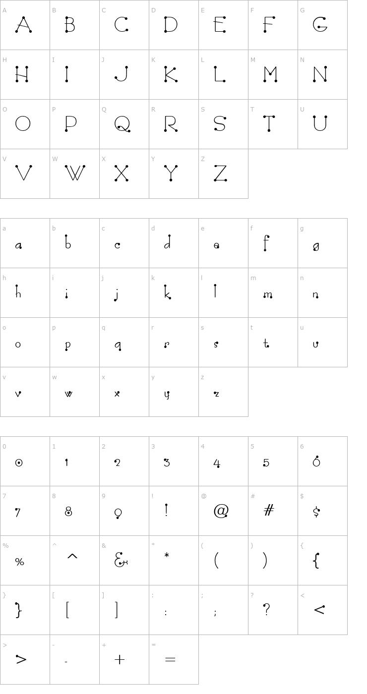 Character Map Accent Thin Dot Font