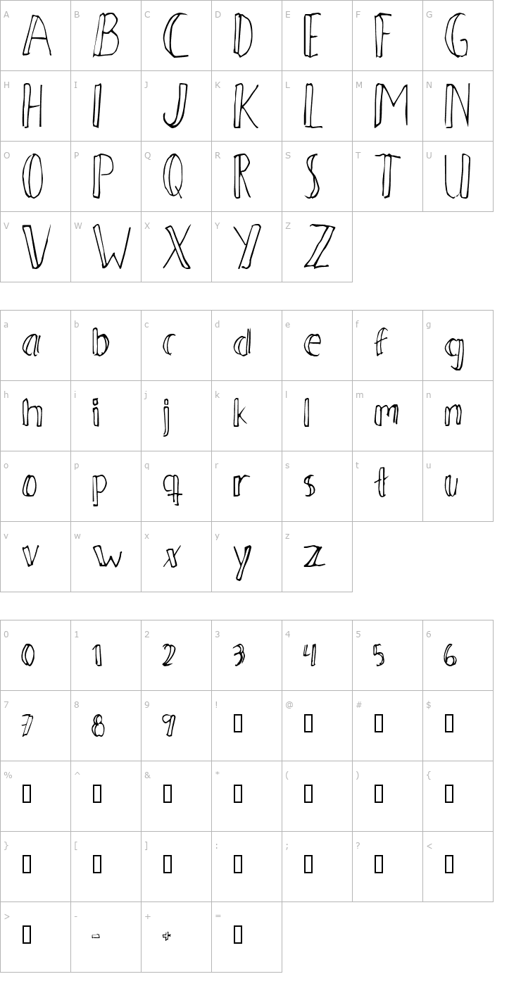 Character Map Ahnberg Font