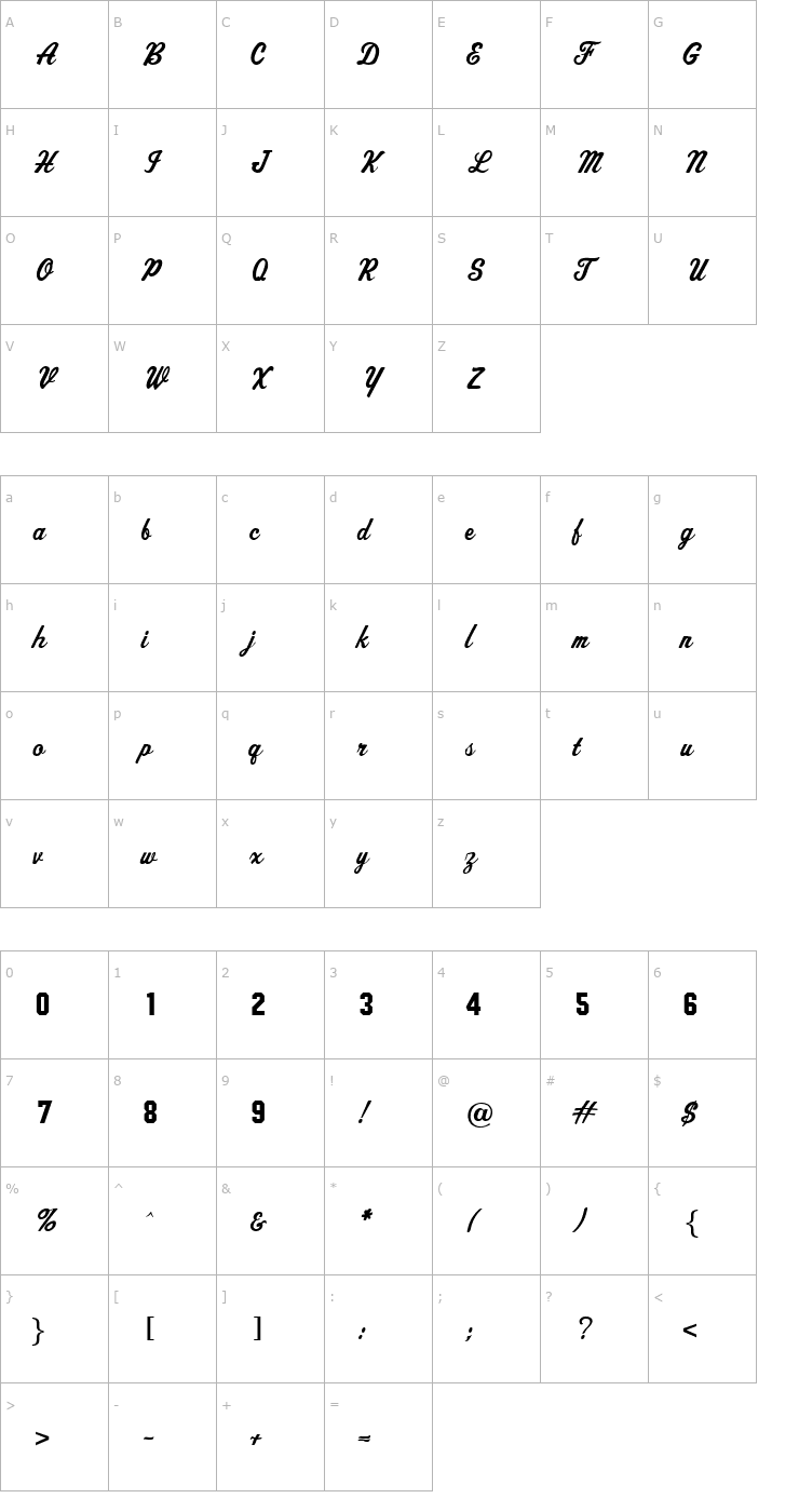 Character Map Aktuelle Font