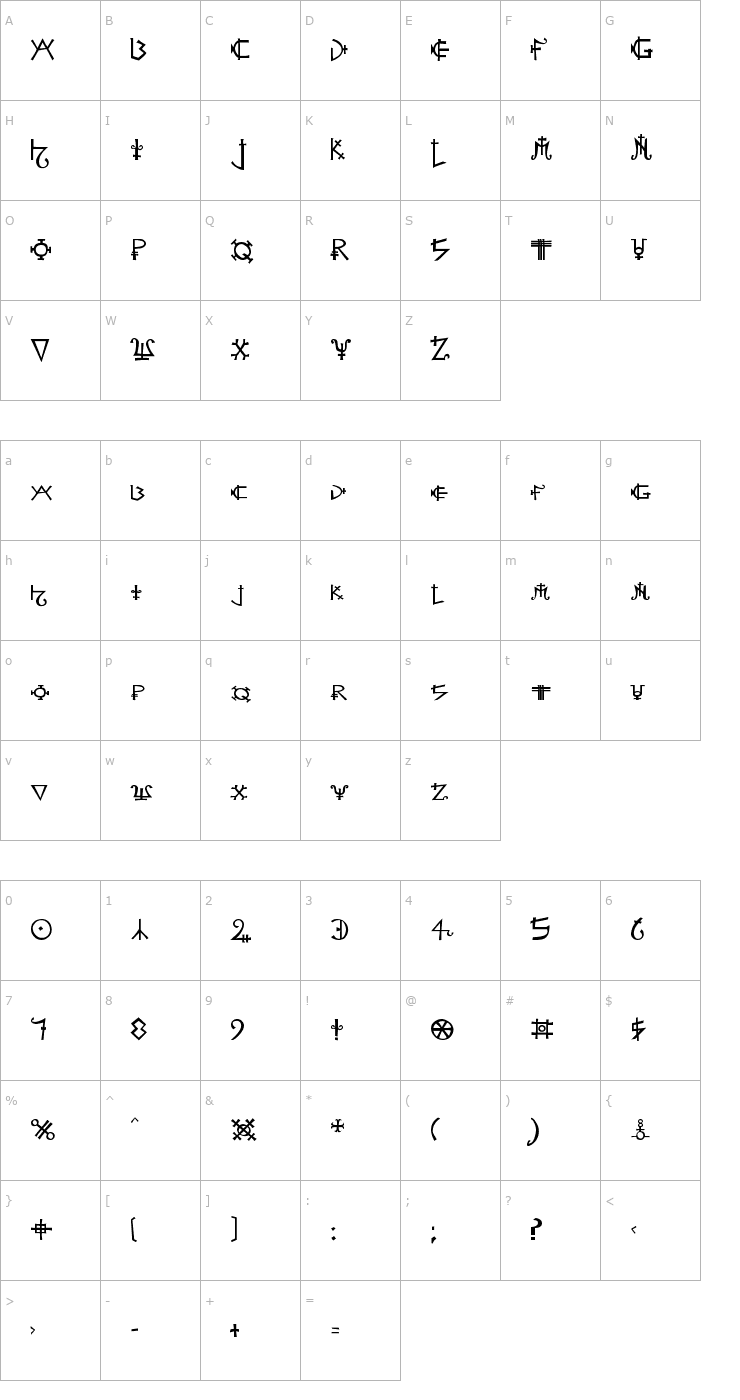Character Map Alchemist Font