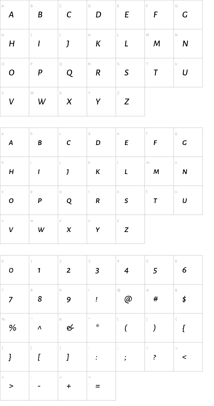 Character Map Alegreya Sans SC Medium Italic Font
