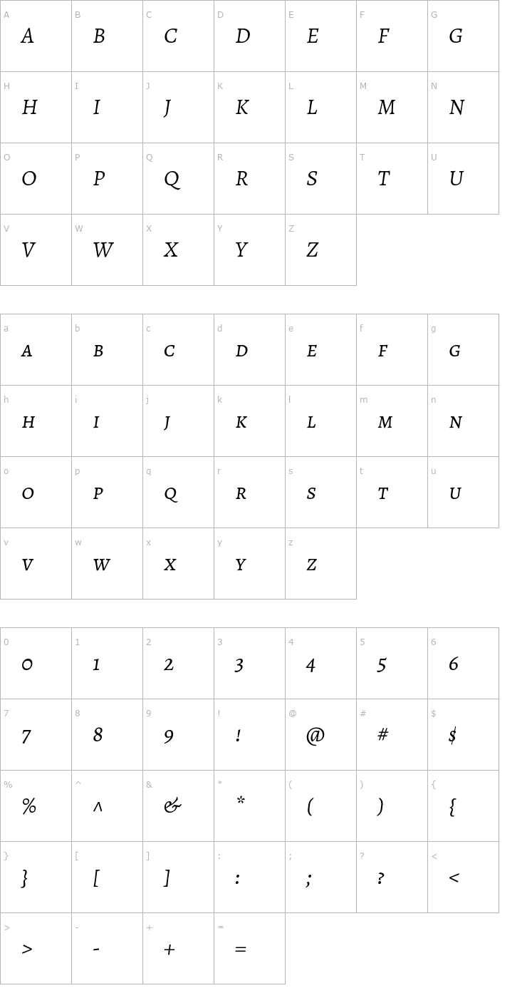 Character Map Alegreya SC Italic Font