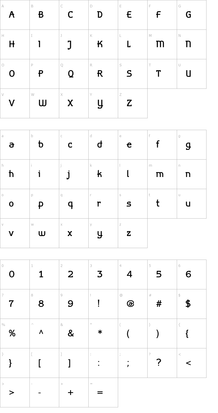 Character Map AlphaBravo Medium PDF Font