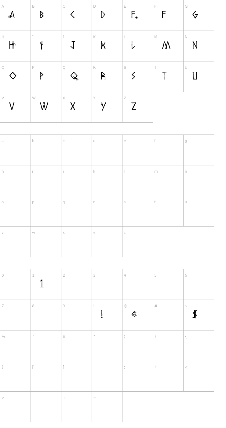Character Map Amhole SW Font