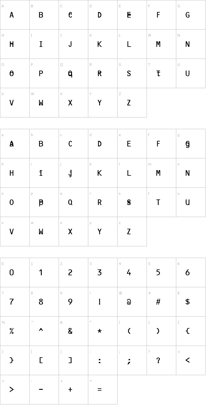 Character Map anaiak Font