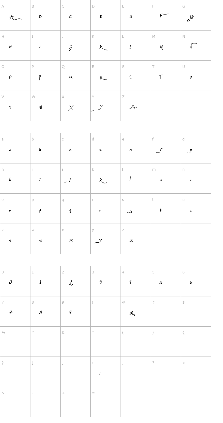 Character Map Anarchistic Font