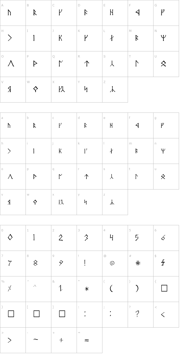 Character Map Angerthas Moria Font