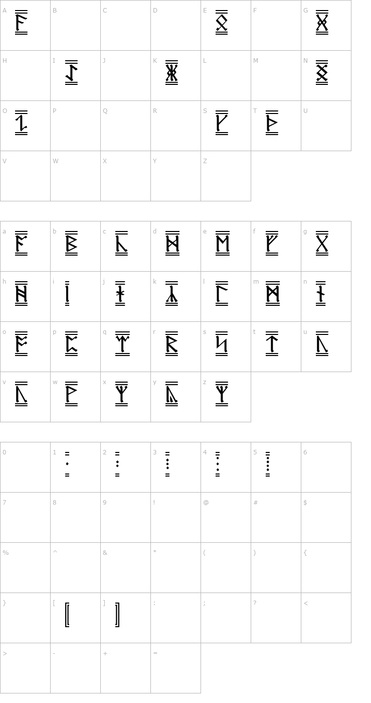 Character Map AngloSaxon Runes 2 Font
