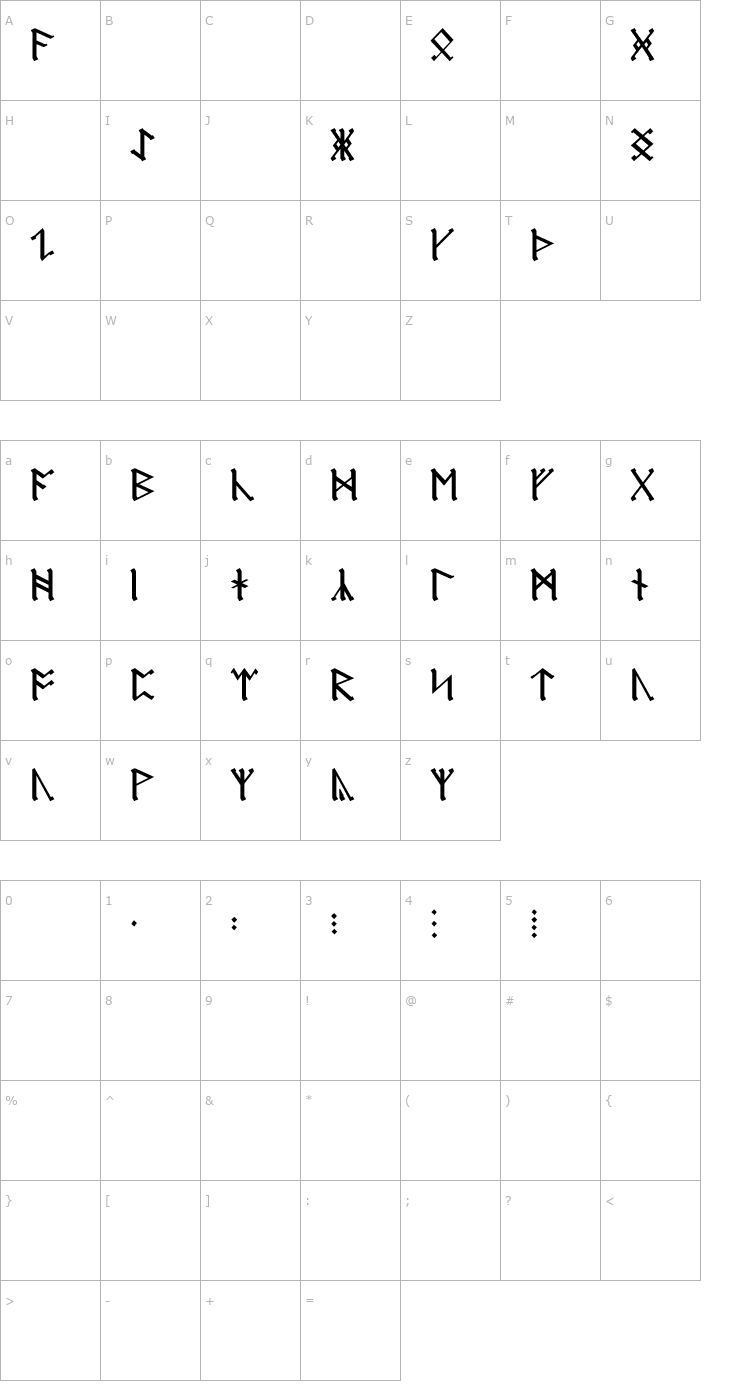 Character Map AngloSaxon Runes Font