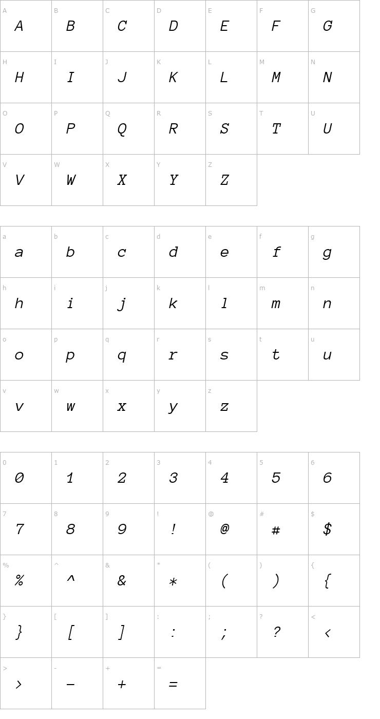 Character Map Anonymous Pro Italic Font
