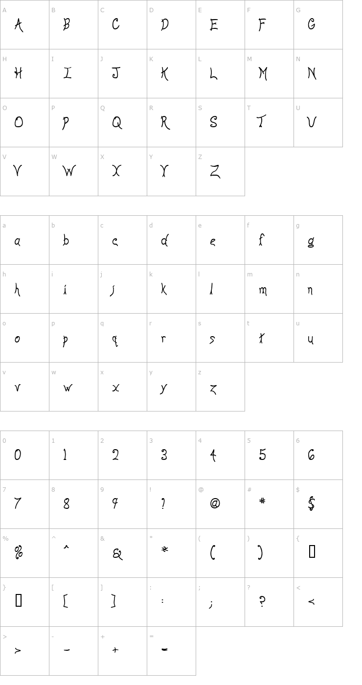 Character Map Anyway Bold Font