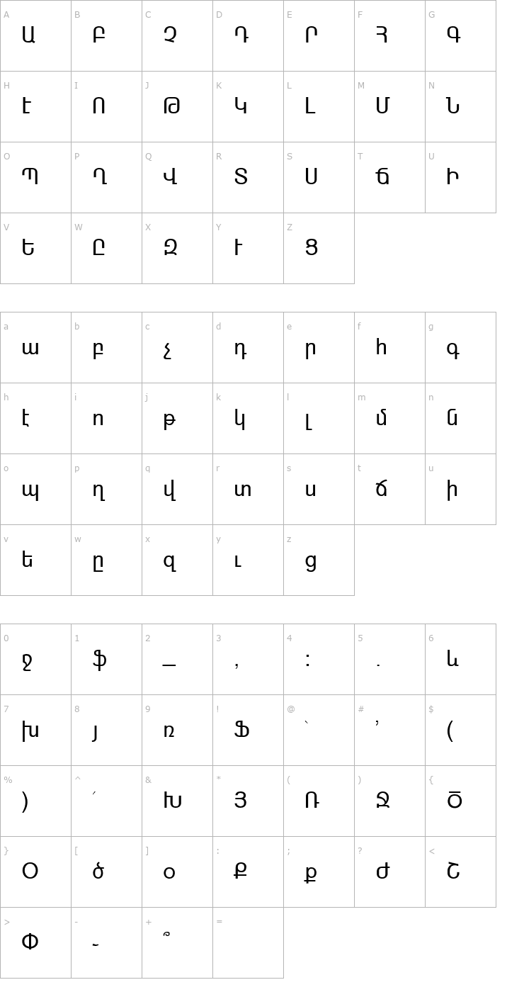 Character Map ARAGATZ Font