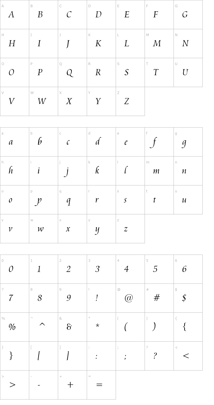 Character Map Aramis Regular Font