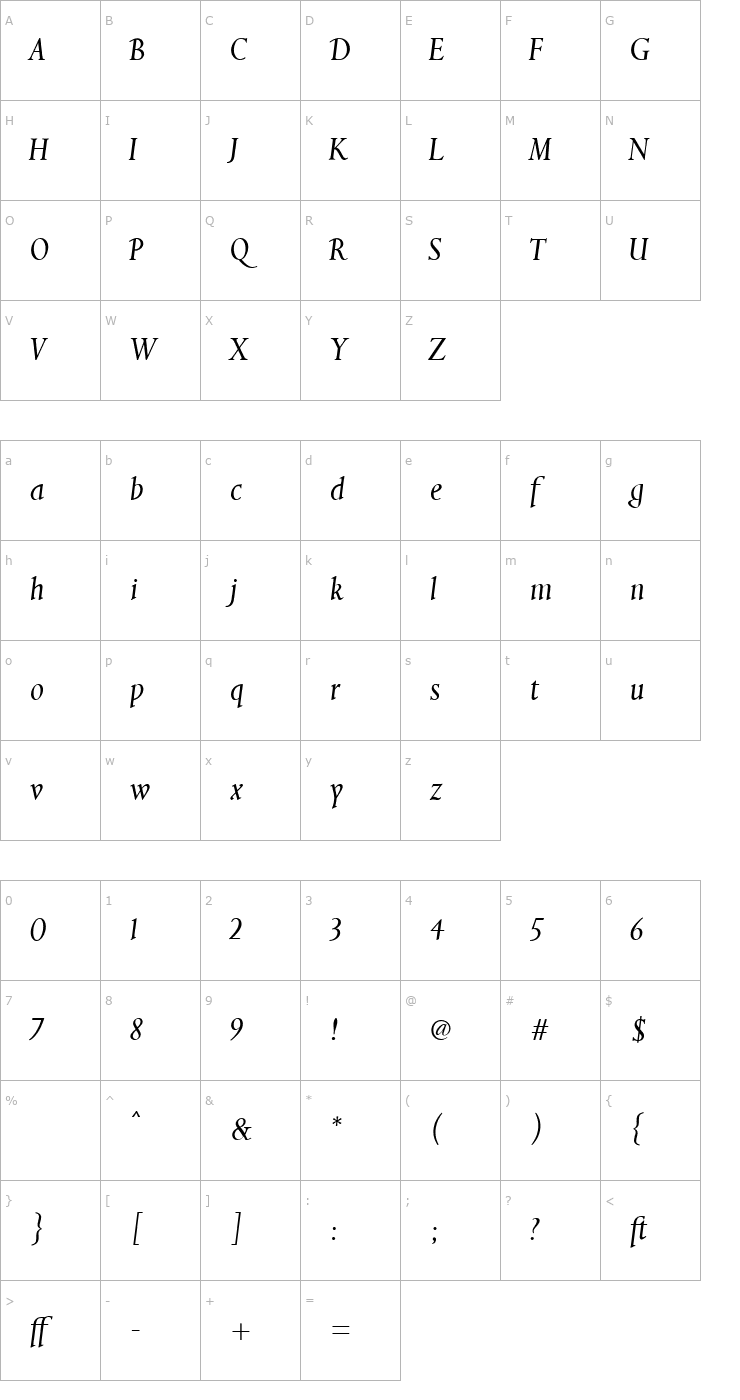 Character Map Aries-ItalicRangingFigs Font