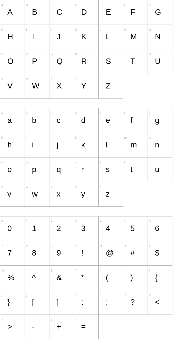 Character Map Arimo Font