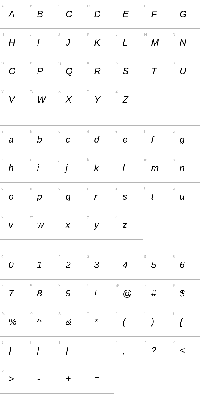 Character Map Arimo Italic Font