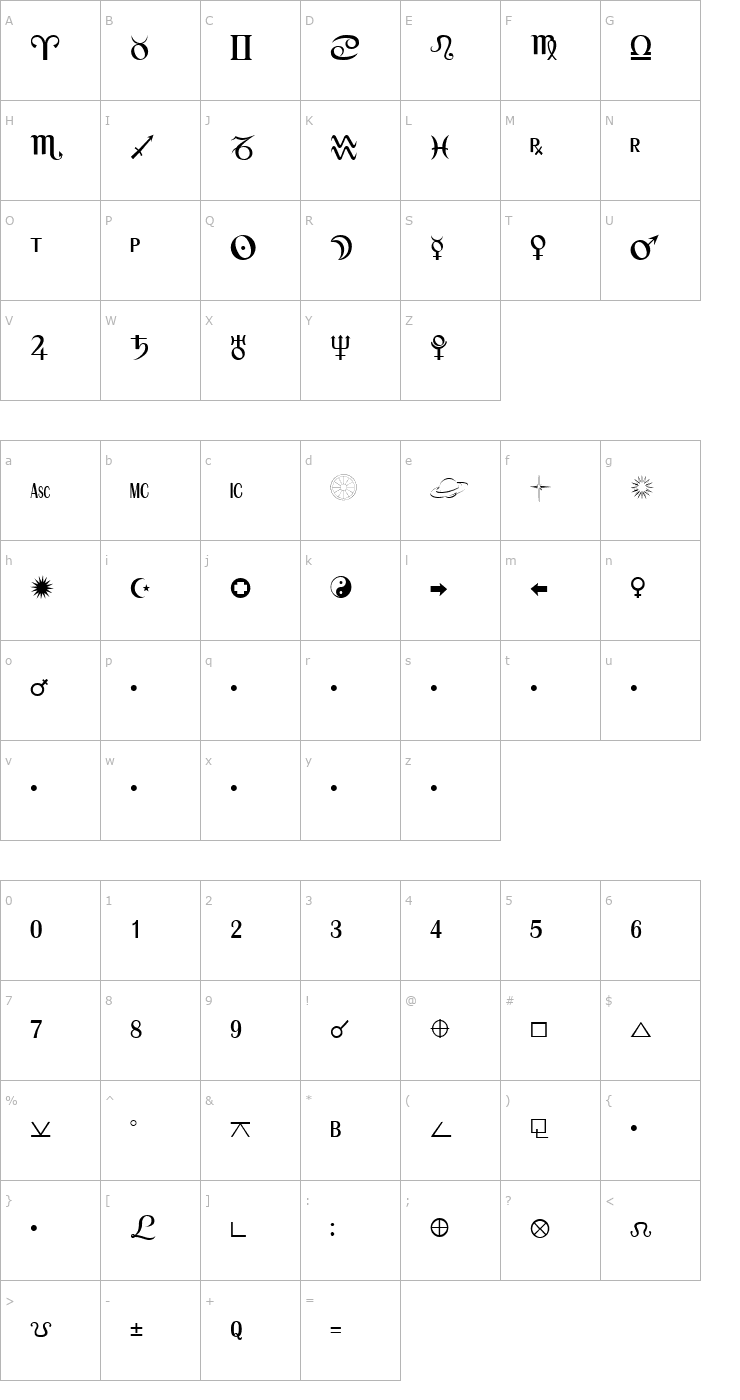 Character Map Astro Font