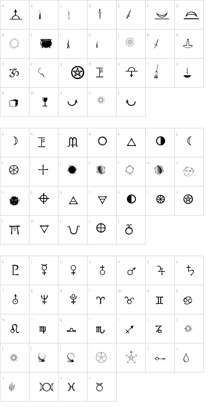 Character Map Astrological Font