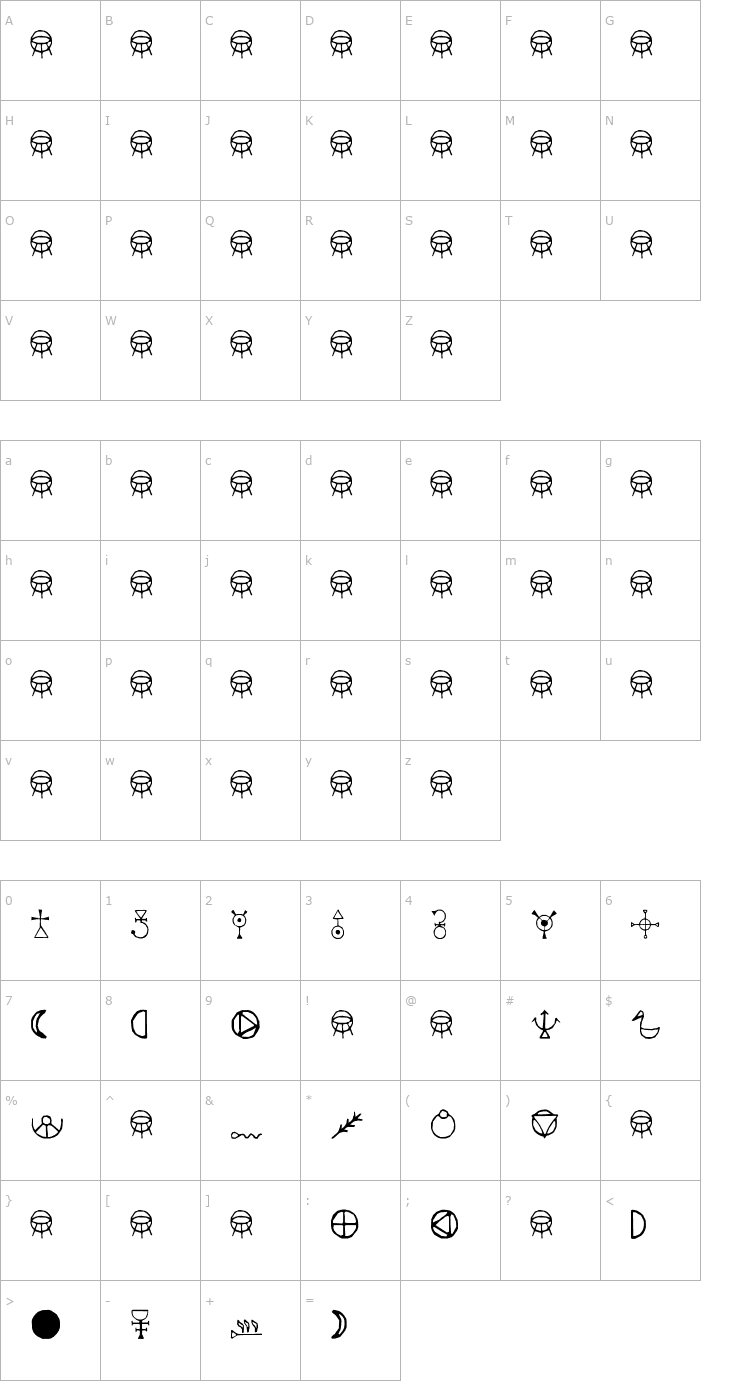 Character Map Astrologische Symbole Font