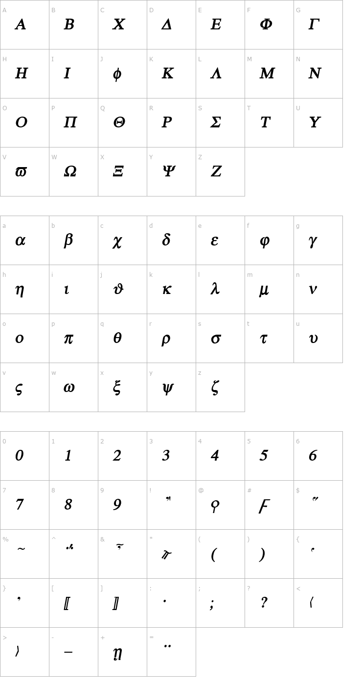 Character Map Atene-BoldItalic Font