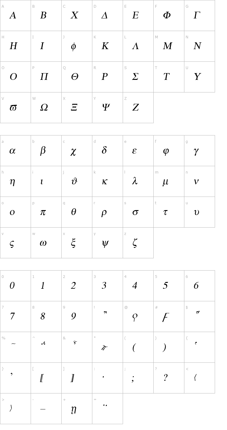 Character Map Atene-Italic Font