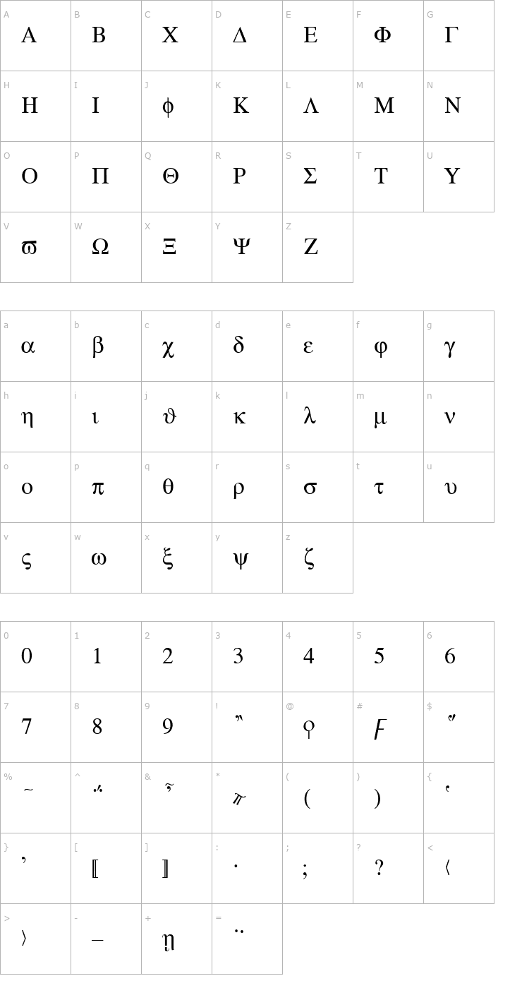 Character Map Atene-Normal Font