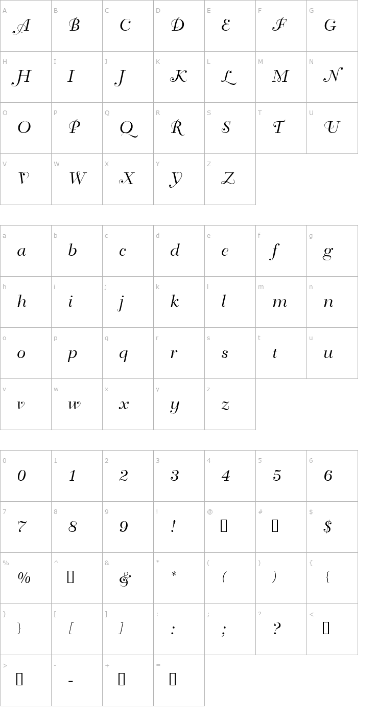 Character Map BahiaScriptSSK Font