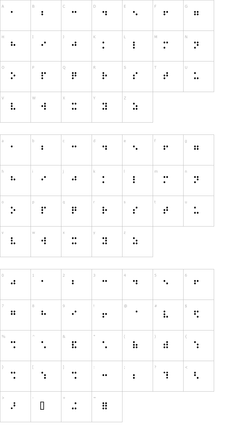 Character Map Balkan Peninsula Braille Font