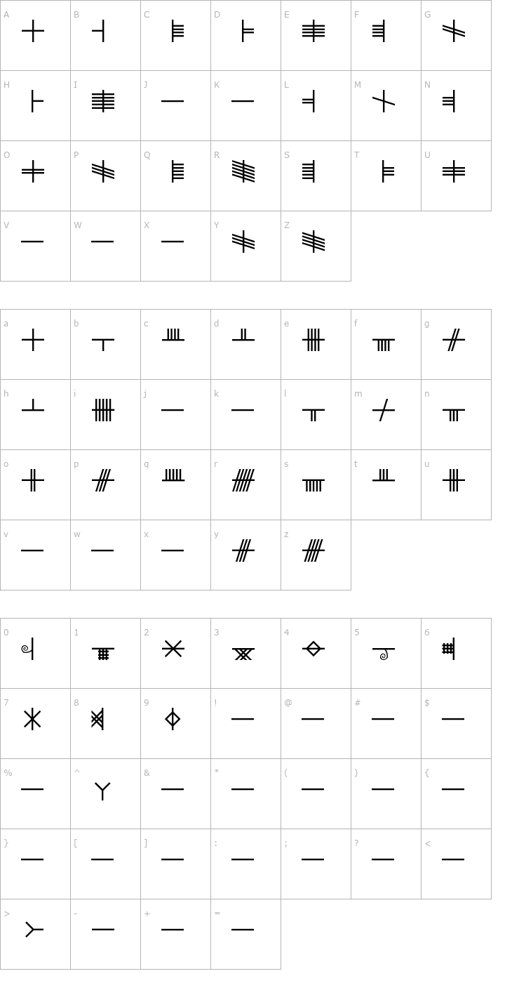 Character Map Beth-Luis-Nion Font