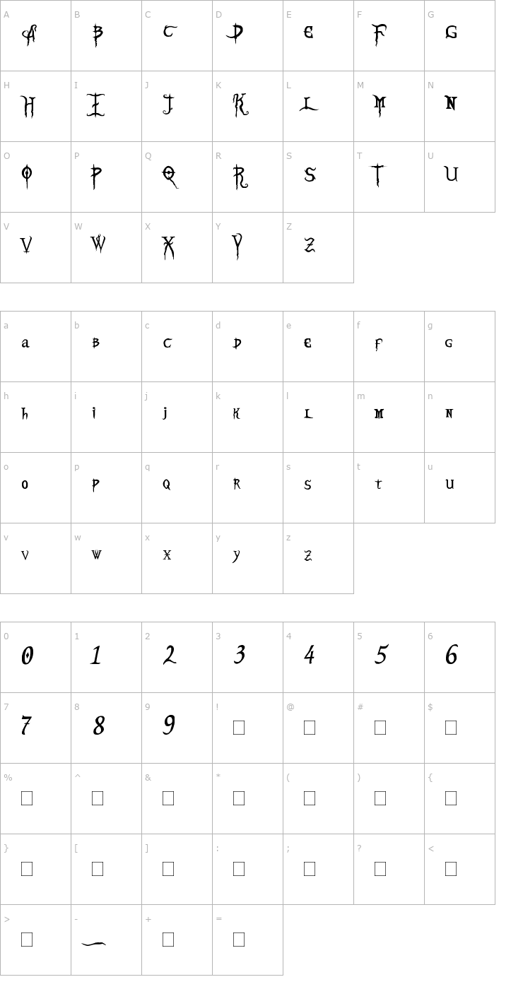 Character Map Blood Omen Font
