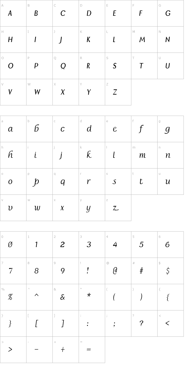 Character Map BorzoiBoldItalic Font
