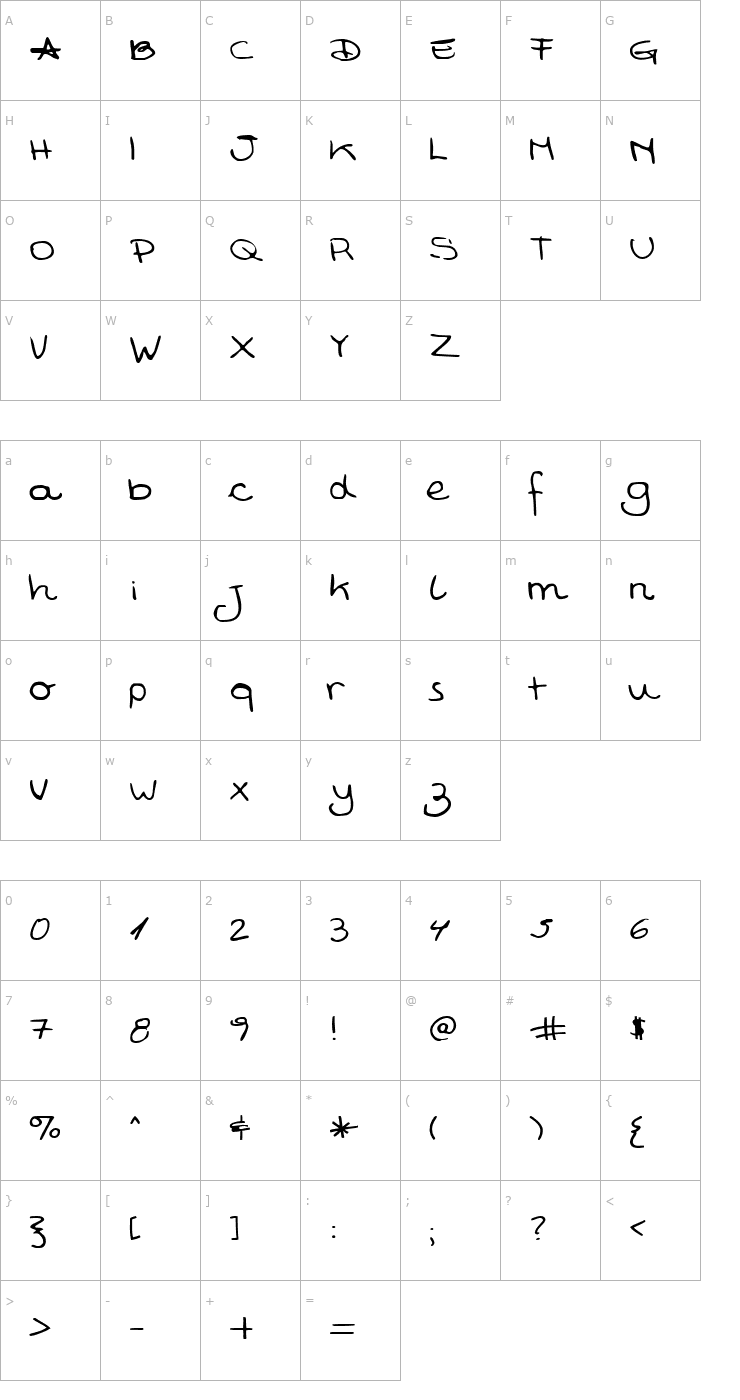 Character Map Brenda Font