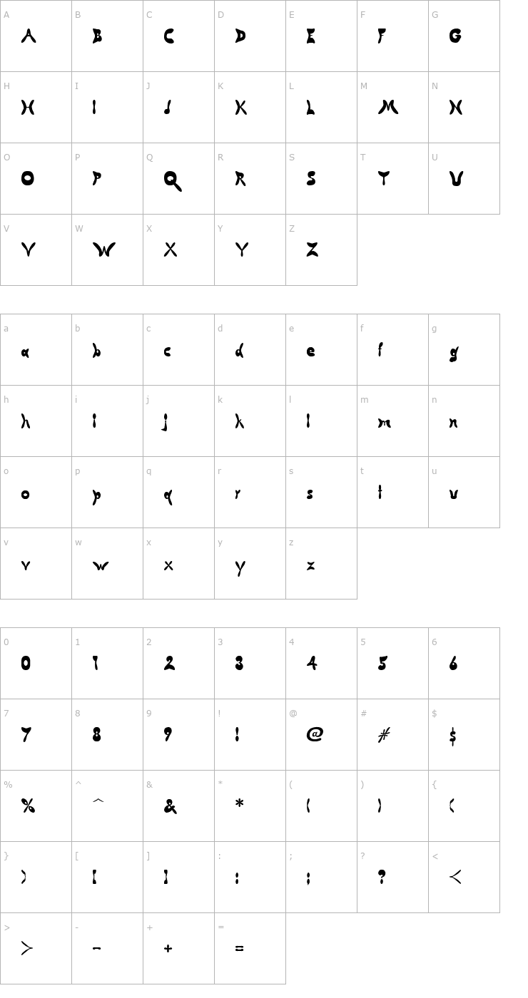 Character Map Butterfly Chromosome AOE Font