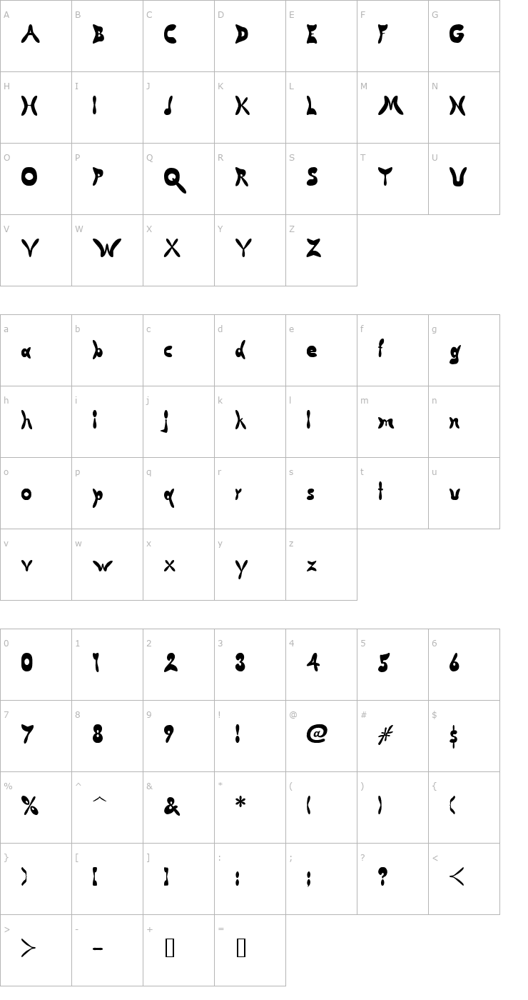 Character Map Butterfly Chromosome Font