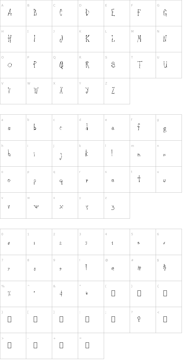 Character Map Canker Sore Font