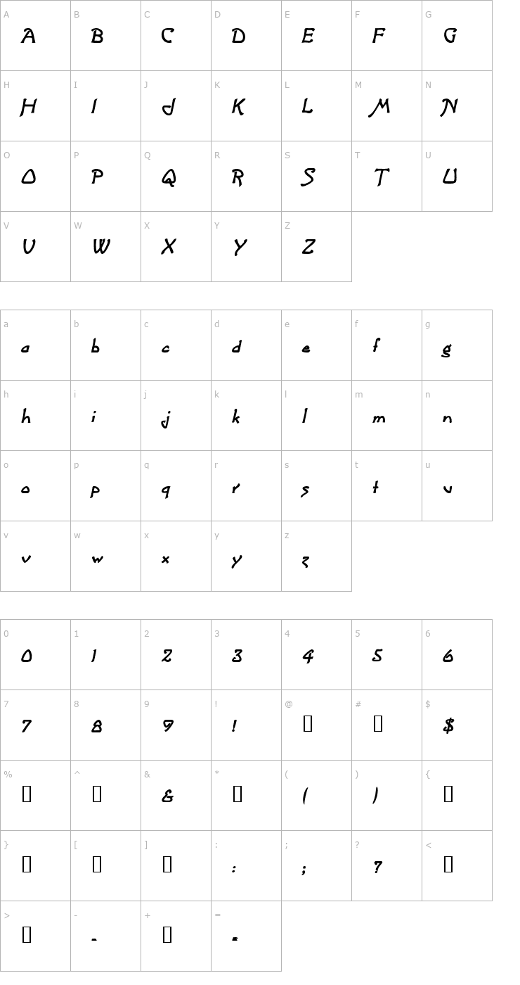 Character Map CannolotScriptSSK BoldItalic Font