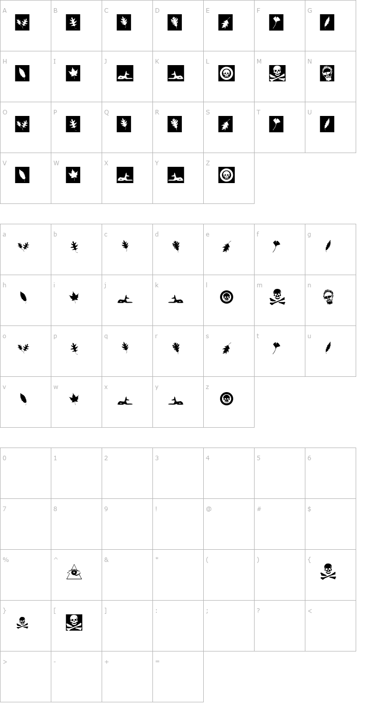Character Map Carbon-14 Artifacts Font