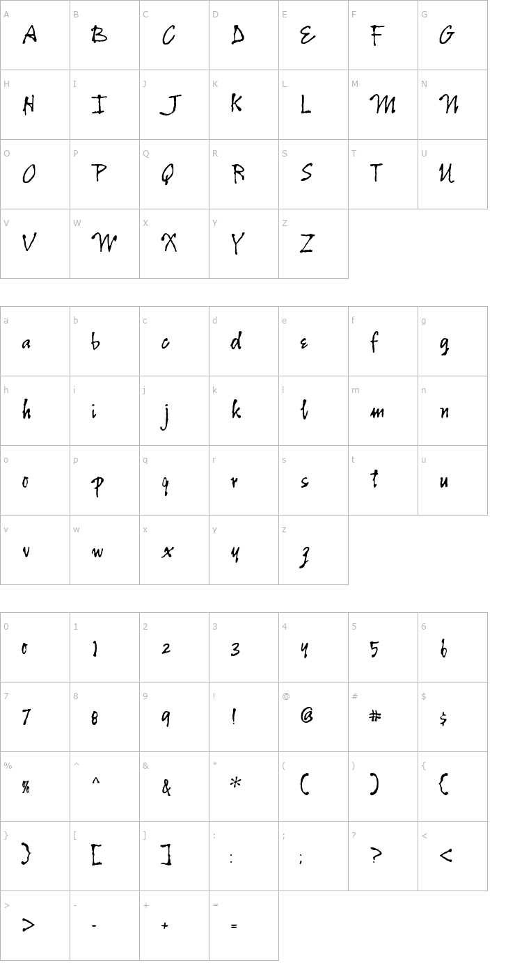 Character Map CartographersWheel Font