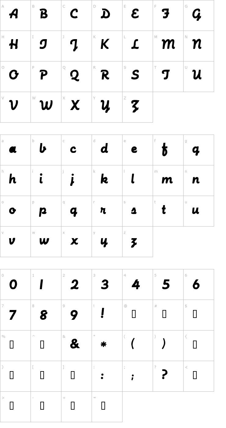 Character Map CastlerockScriptSSK Font