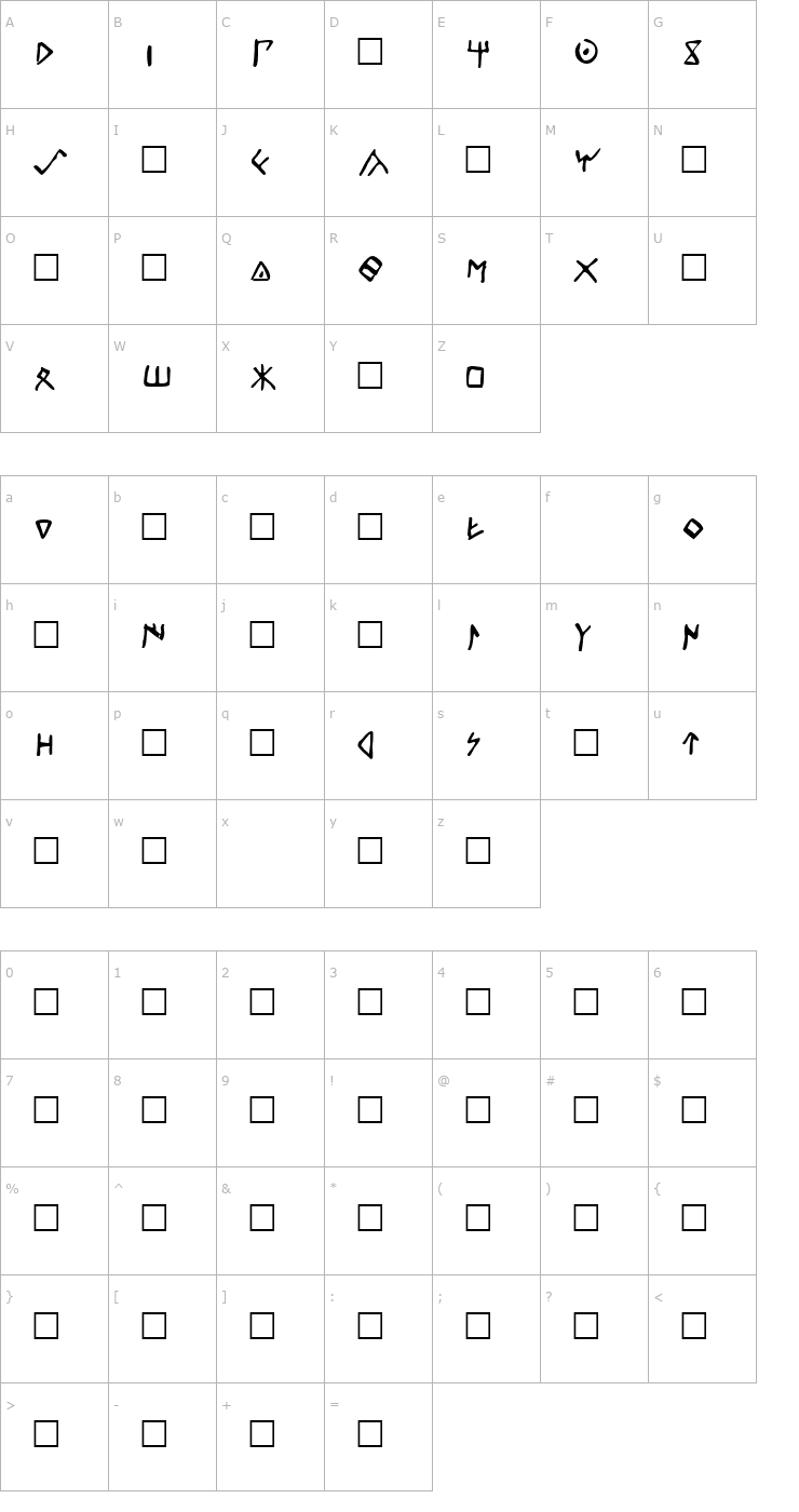 Character Map Celtiber Font