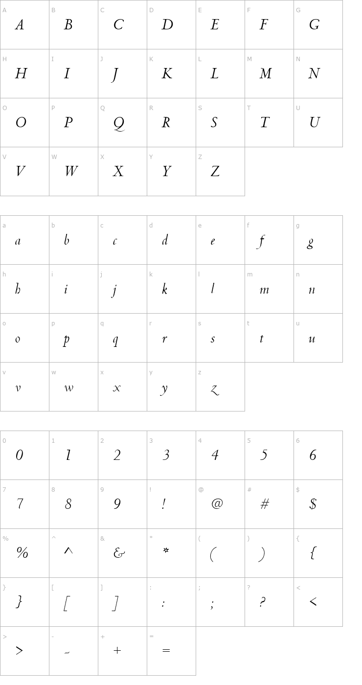 Character Map CentusM Italic Font
