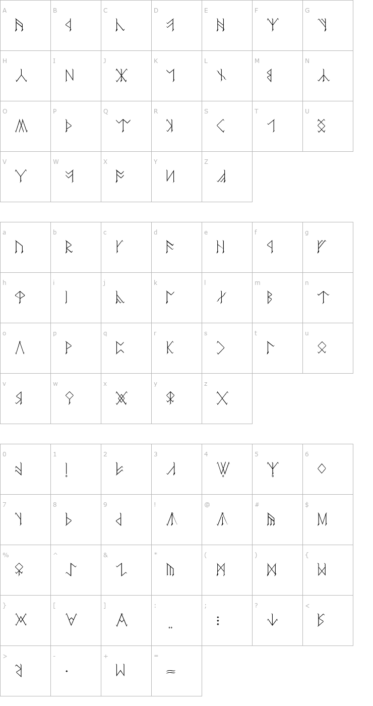 Character Map Certar Font