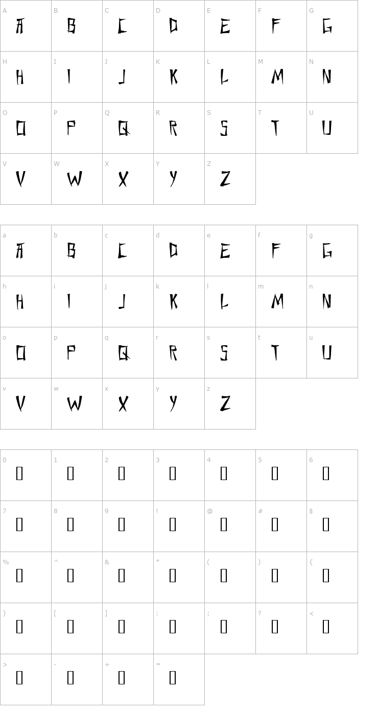 Character Map Chang and Eng Font